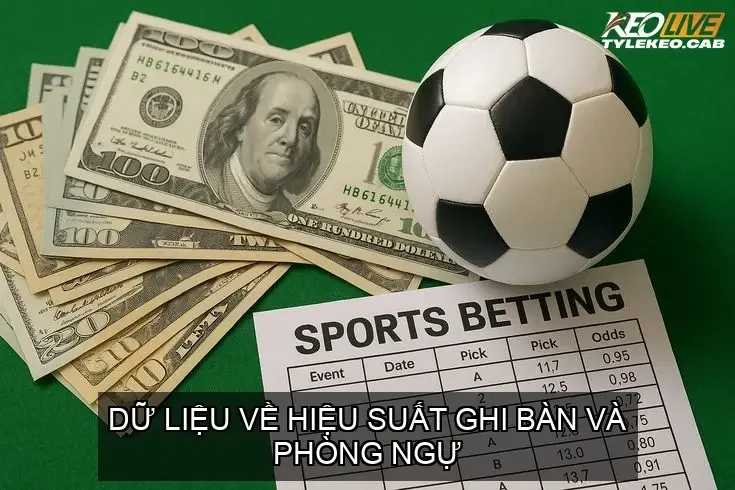 Dữ Liệu Về Hiệu Suất Ghi Bàn và Phòng Ngự